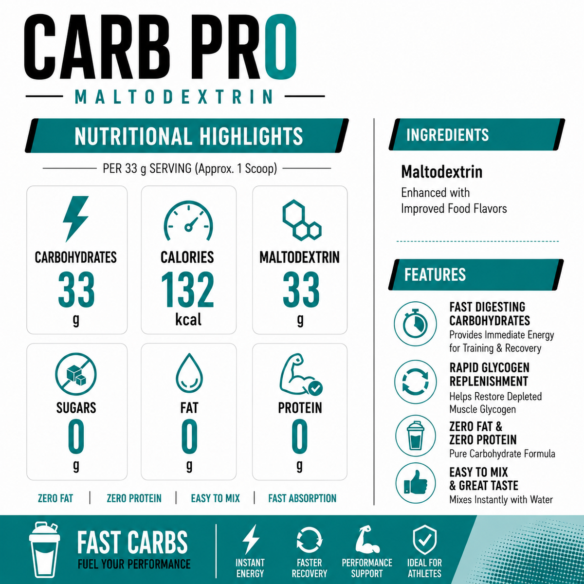 60 serv - CARB Pro